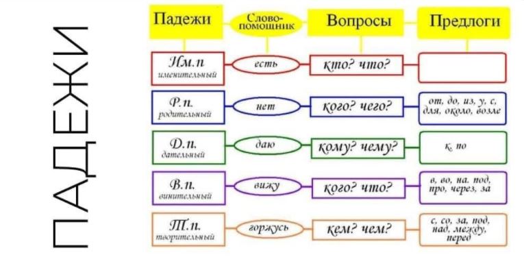 [Оксана Солодина] Научу определять падежи (2022)_0.jpg